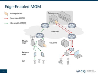 11
Data centers
Internet
Mobile
edge
Extreme
edge
IoT
Cloudlets
Message broker
Cloud-based MOM
Edge-enabled MOM
Edge-Enabl...