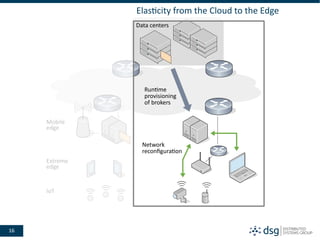 16
Data centers
Mobile
edge
Extreme
edge
IoT
Elasticity from the Cloud to the Edge
Runtime
provisioning
of brokers
Network...