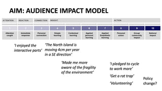 MW20 Inside the Climate Converter