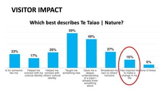 MW20 Inside the Climate Converter