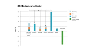 MW20 Inside the Climate Converter