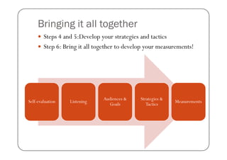 Bringing it all together
        Steps 4 and 5:Develop your strategies and tactics
        Step 6: Bring it all together to develop your measurements!




                               Audiences &    Strategies &
Self-evaluation   Listening                                  Measurements
                                 Goals           Tactics
 