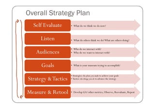 Overall Strategy Plan
  Self Evaluate      • What do we think we do now?



     Listen          • What do others think we do? What are others doing?


                     • Who do we interact with?
   Audiences         • Who do we want to interact with?



      Goals          • What is your museum trying to accomplish?


                     • Strategies: the plans you make to achieve your goals
Strategy & Tactics   • Tactics: the things you do to advance the strategy




Measure & Retool     • Develop GA/other metrics, Observe, Reevaluate, Repeat
 