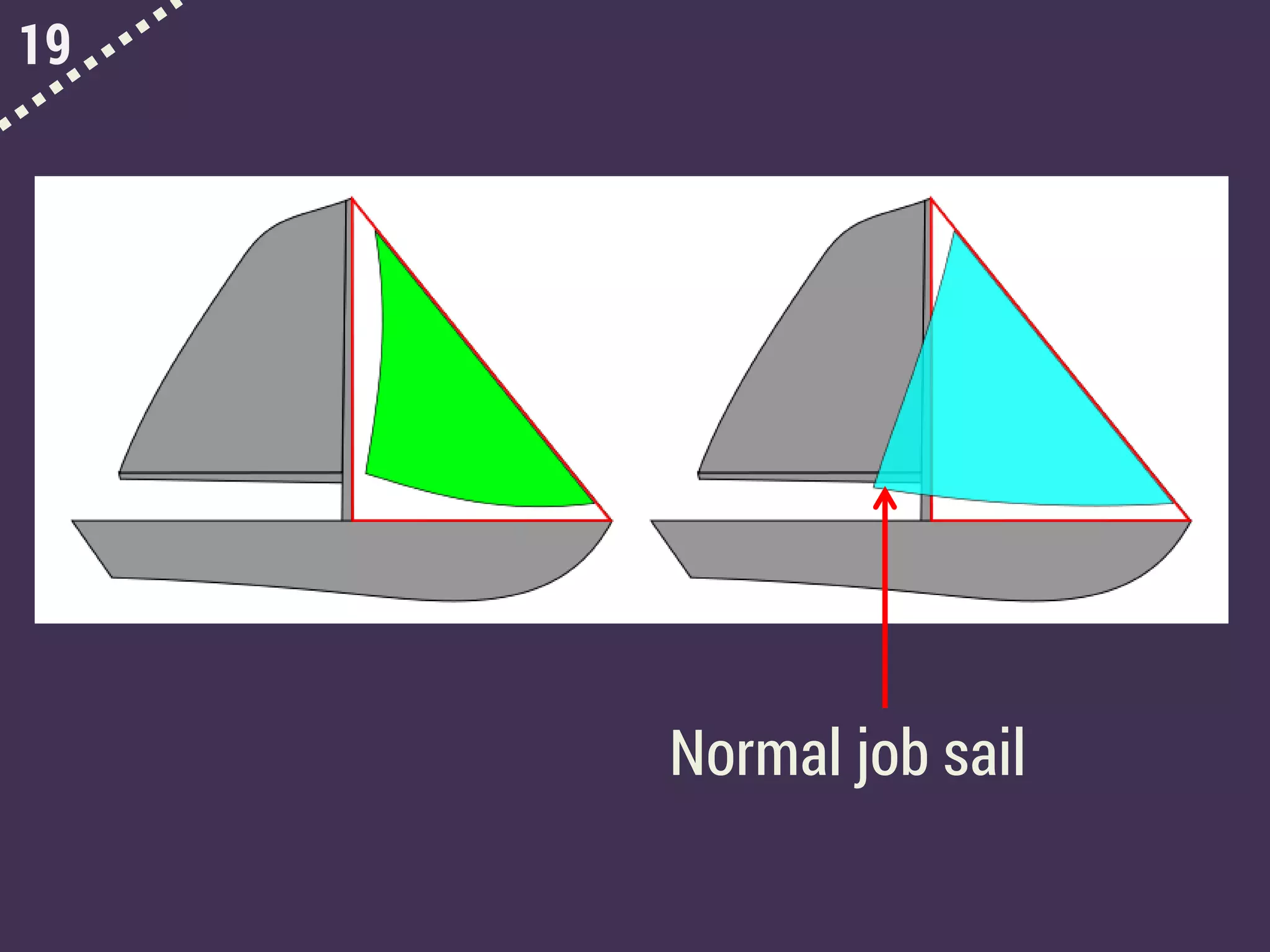 19
Normal job sail
 