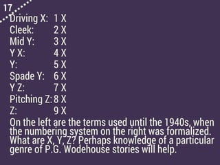 17
Driving X: 1 X
Cleek: 2 X
Mid Y: 3 X
Y X: 4 X
Y: 5 X
Spade Y: 6 X
Y Z: 7 X
Pitching Z:8 X
Z: 9 X
On the left are the terms used until the 1940s, when
the numbering system on the right was formalized.
What are X, Y, Z? Perhaps knowledge of a particular
genre of P.G. Wodehouse stories will help.
 
