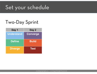 Set your schedule
Day 1 Day 2
Understand Converge
Deﬁne Build
Diverge Test
Two-Day Sprint
www.DesigningInsights.com | www....