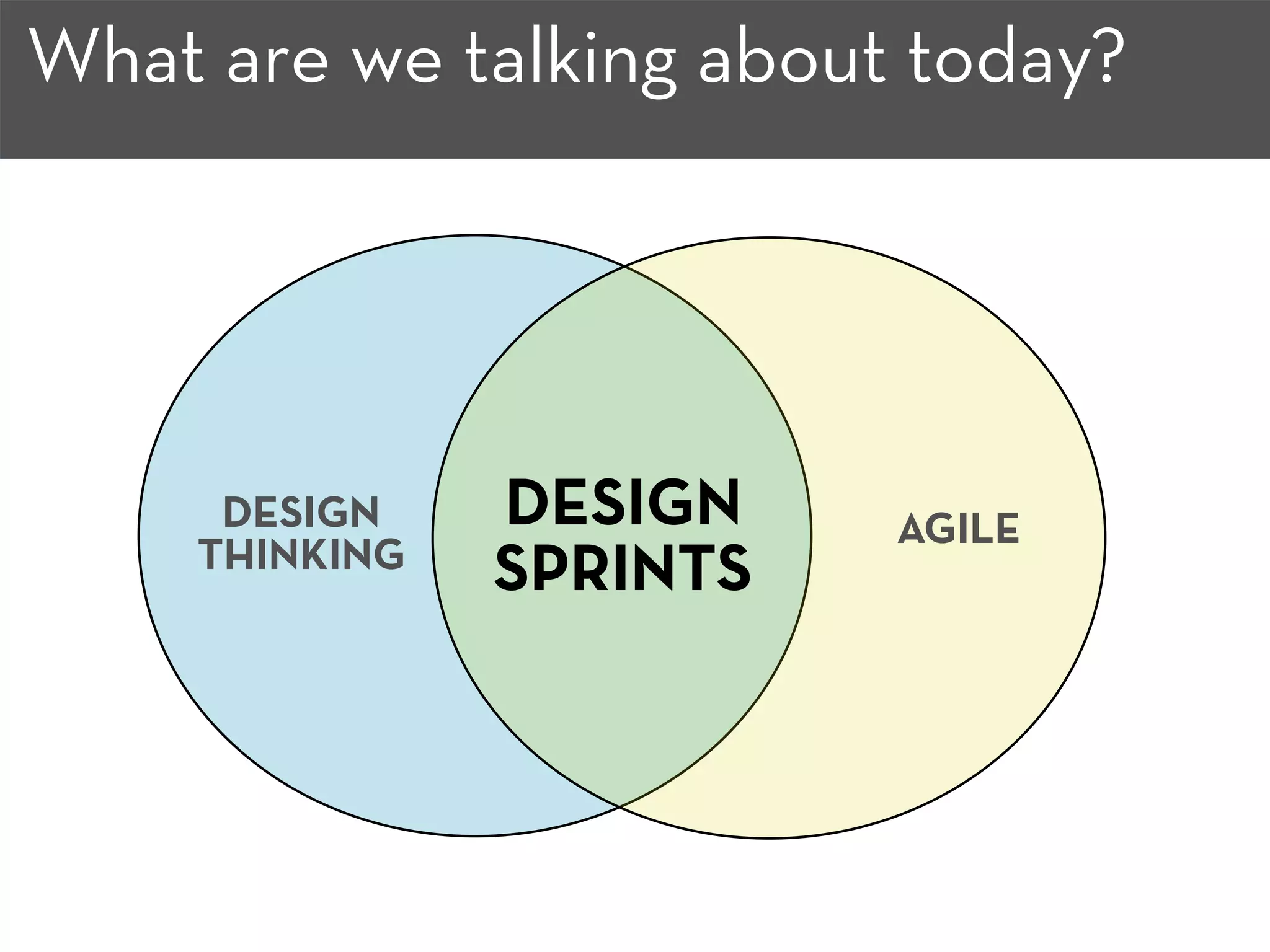 What are we talking about today?
DESIGN
THINKING
AGILEDESIGN
SPRINTS
 