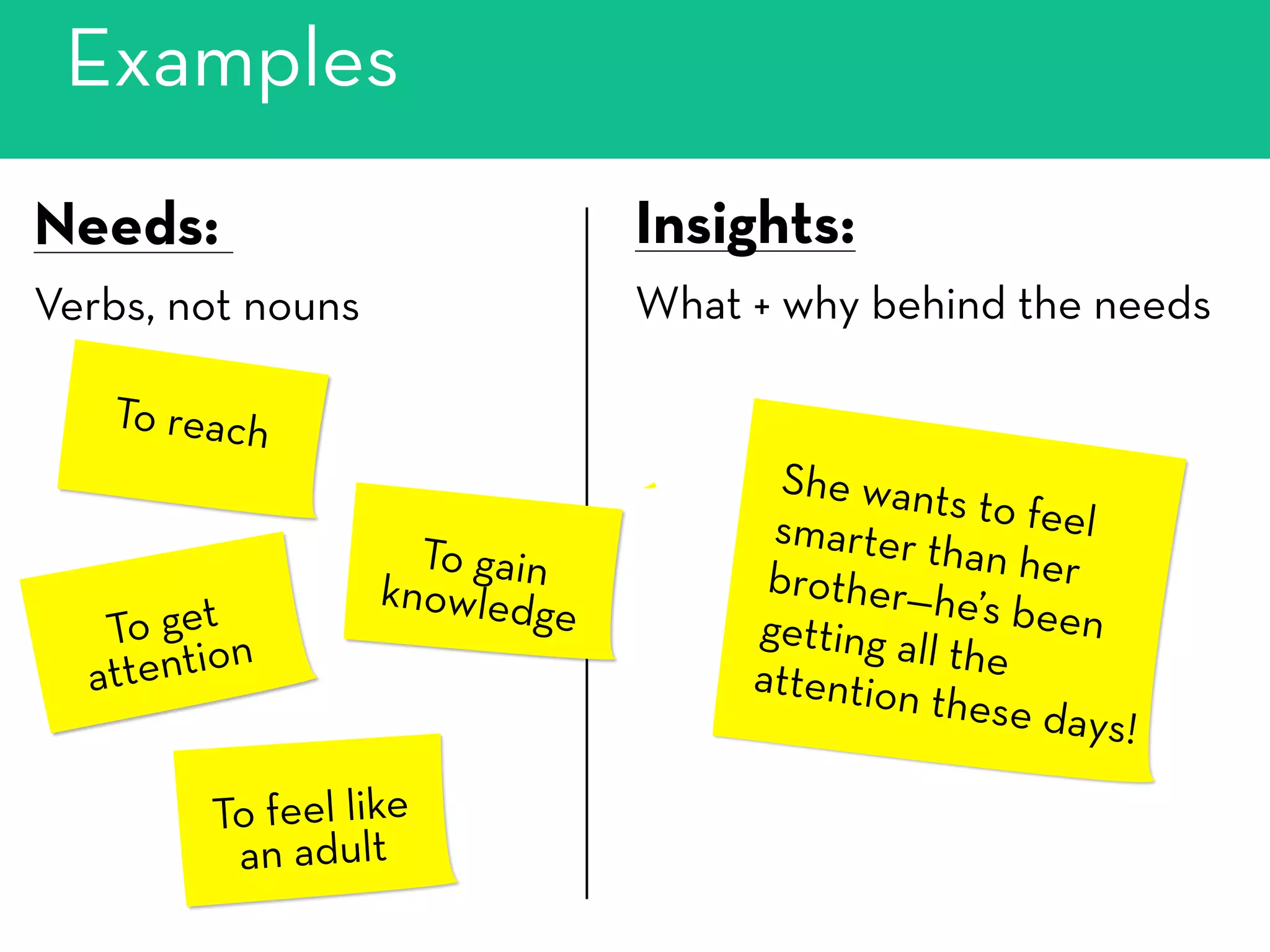 Examples
Insights:
What + why behind the needs
To reach
To get
attention
To gainknowledge
She wants to feelsmarter than herbrother—he’s beengetting all theattention these days!
To feel like
an adult
Needs:
Verbs, not nouns
 