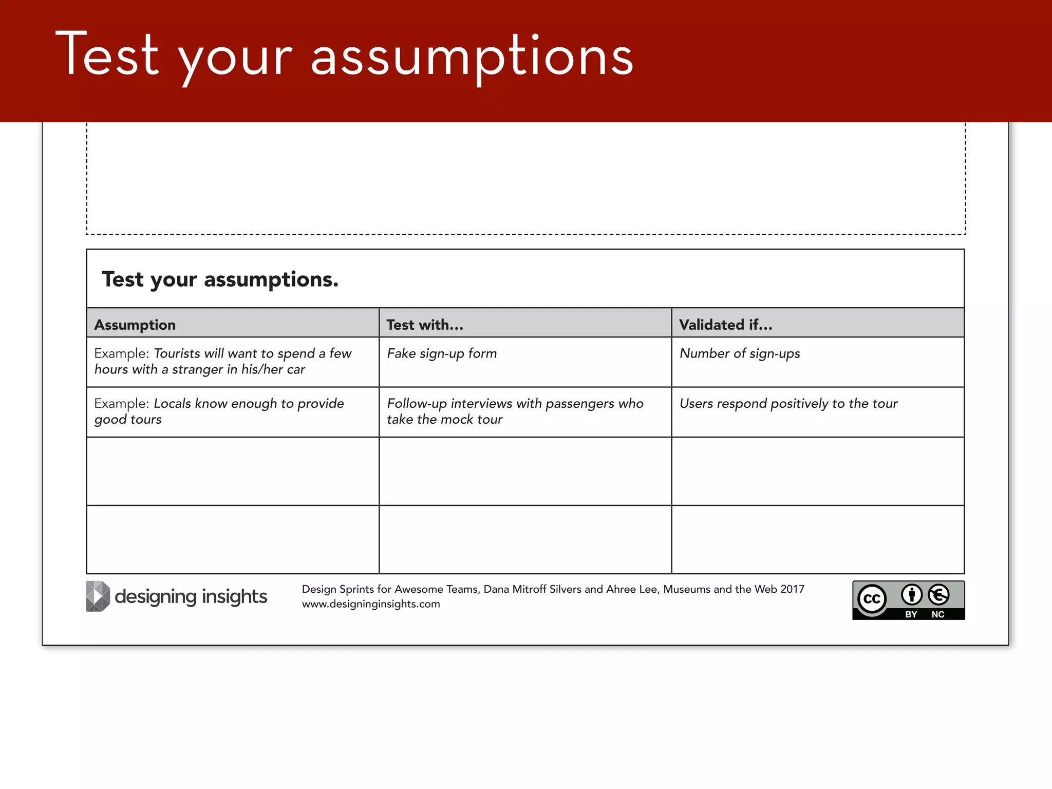 Test your assumptions.
Assumption Test with… Validated if…
Example: Tourists will want to spend a few
hours with a stranger in his/her car
Fake sign-up form Number of sign-ups
Example: Locals know enough to provide
good tours
Follow-up interviews with passengers who
take the mock tour
Users respond positively to the tour
Design Sprints for Awesome Teams, Dana Mitroff Silvers and Ahree Lee, Museums and the Web 2017
www.designinginsights.com
Test your assumptions
 