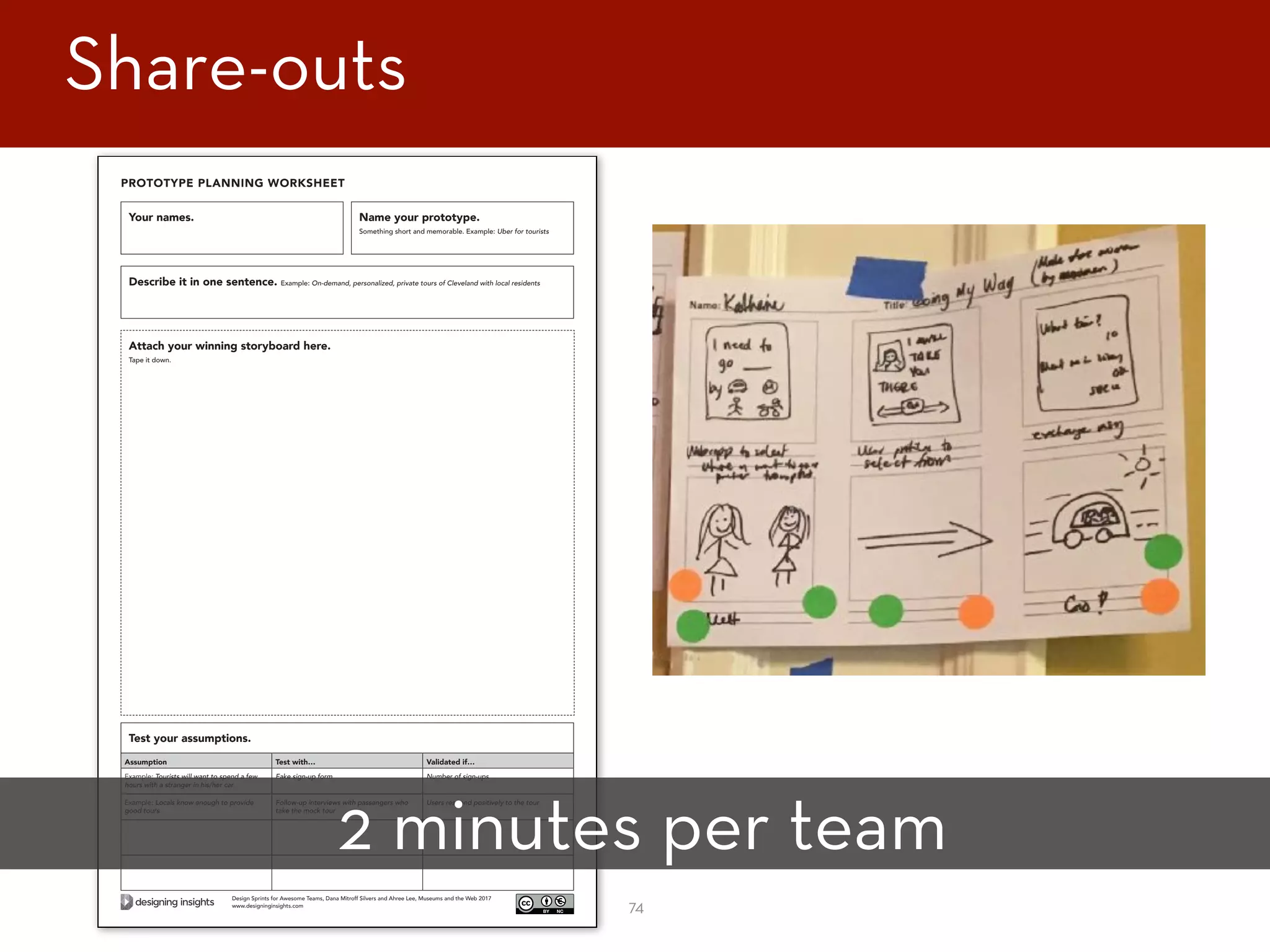 Name your prototype.
Something short and memorable. Example: Uber for tourists
Your names.
PROTOTYPE PLANNING WORKSHEET
Describe it in one sentence. Example: On-demand, personalized, private tours of Cleveland with local residents
Test your assumptions.
Attach your winning storyboard here.
Tape it down.
Assumption Test with… Validated if…
Example: Tourists will want to spend a few
hours with a stranger in his/her car
Fake sign-up form Number of sign-ups
Example: Locals know enough to provide
good tours
Follow-up interviews with passengers who
take the mock tour
Users respond positively to the tour
Design Sprints for Awesome Teams, Dana Mitroff Silvers and Ahree Lee, Museums and the Web 2017
www.designinginsights.com
2 minutes per team
74
Share-outs
 