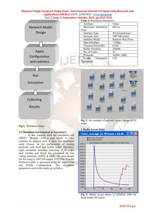Harpreet Singh, Gurpreet Singh Josan / International Journal of Engineering Research and
                   Applications (IJERA) ISSN: 2248-9622 www.ijera.com
                    Vol. 2, Issue 5, September- October 2012, pp.2212-2216
                                                       Table 1: Simulation Parameters
                                                         Attribute                 Value
         Network Model                                   Maximum Simulation        600 sec
                                                       Time
             Design                                      Interface Type            Wireless(ad-hoc)
                                                         Network Area              100*100 meters
                                                         Mobility Model            Random Way Point
                                                         Data Rate(bps)            11Mbps
                                                         Transmit Power(W)         0.030
                                                         Buffer Size(bits)         256000
             Apply                                       No. of Nodes              20
                                                         Protocols                 AODV, DSR
          Configuration                                  Traffic    Generation     FTP
          and statistics                               Application




             Run
        Simulation



       Collecting
         Results


                                                       Fig 2: An example of network model design of 20
                                                       nodes
Fig 1: Simulation Steps
                                                       1.Media Access Delay
3.3 Simulation Environment & Parameters
          In this research work the simulation tool
OPNET Modeler 14.5 is used, which is very
common in practice now a days. This simulation
study focuses on the performance of routing
protocols with fixed and mobile nodes. Therefore,
eight simulation scenarios consisting of 20 nodes
each (mobile and fixed) are considered for two
routing protocols AODV & DSR. The area chosen
for this setup is 100*100 meters. FTP (File Transfer
Protocol) traffic is generated using the Application
and Profile Configuration. The simulation
parameters used in this study are as below:




                                                       Fig 3: Media access Delay in AODV& DSR for
                                                       fixed nodes (20 nodes)


                                                                                       2214 | P a g e
 