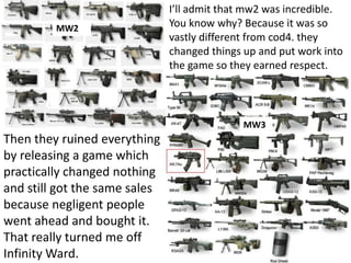 MW2

I’ll admit that mw2 was incredible.
You know why? Because it was so
vastly different from cod4. they
changed things up and put work into
the game so they earned respect.

MW3

Then they ruined everything
by releasing a game which
practically changed nothing
and still got the same sales
because negligent people
went ahead and bought it.
That really turned me off
Infinity Ward.

 