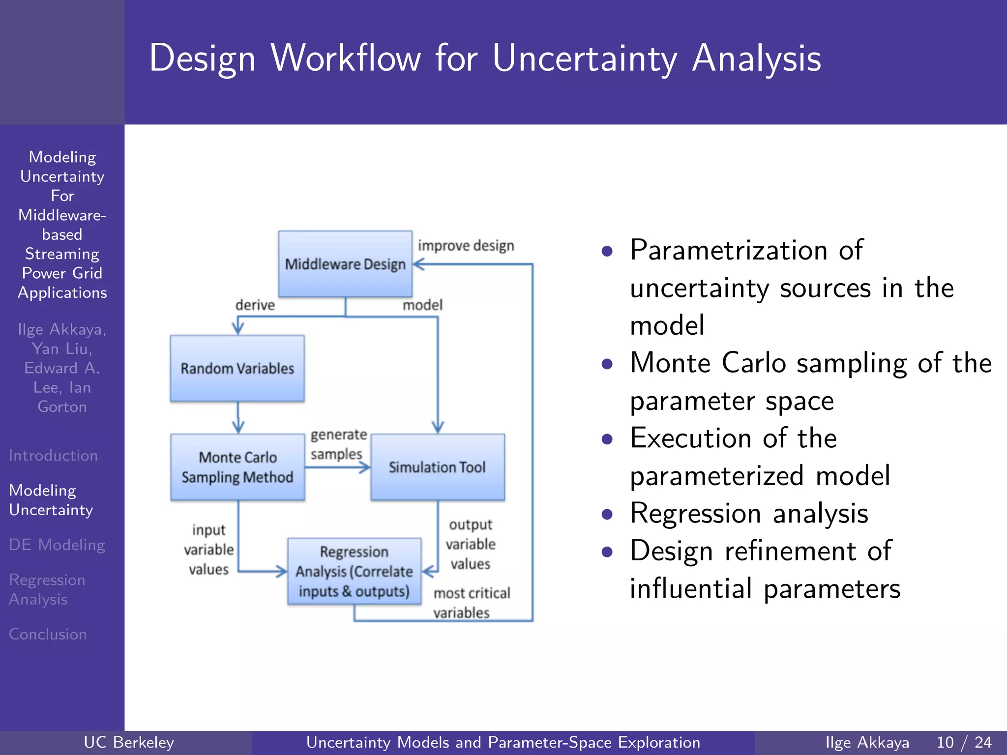 40 60 80 100 120
40
60
80
mmModeling
Uncertainty
For
Middleware-
based
Streaming
Power Grid
Applications
Ilge Akkaya,
Yan Liu,
Edward A.
Lee, Ian
Gorton
Introduction
Modeling
Uncertainty
DE Modeling
Regression
Analysis
Conclusion
Design Workﬂow for Uncertainty Analysis
• Parametrization of
uncertainty sources in the
model
• Monte Carlo sampling of the
parameter space
• Execution of the
parameterized model
• Regression analysis
• Design reﬁnement of
inﬂuential parameters
UC Berkeley Uncertainty Models and Parameter-Space Exploration Ilge Akkaya 10 / 24
 