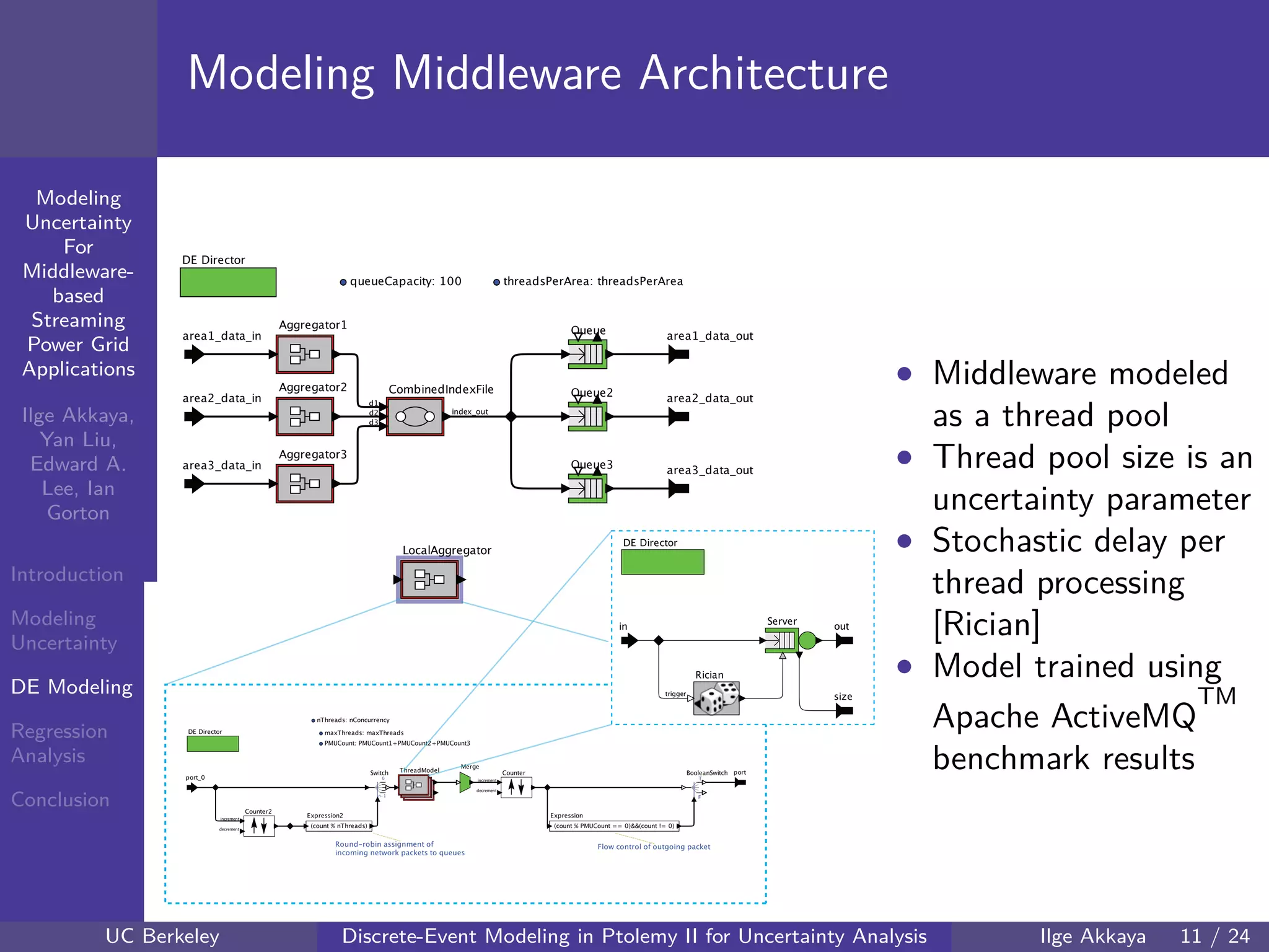 40 60 80 100 120
40
60
80
mmModeling
Uncertainty
For
Middleware-
based
Streaming
Power Grid
Applications
Ilge Akkaya,
Yan Liu,
Edward A.
Lee, Ian
Gorton
Introduction
Modeling
Uncertainty
DE Modeling
Regression
Analysis
Conclusion
Modeling Middleware Architecture
• Middleware modeled
as a thread pool
• Thread pool size is an
uncertainty parameter
• Stochastic delay per
thread processing
[Rician]
• Model trained using
Apache ActiveMQ
TM
benchmark results
UC Berkeley Discrete-Event Modeling in Ptolemy II for Uncertainty Analysis Ilge Akkaya 11 / 24
 