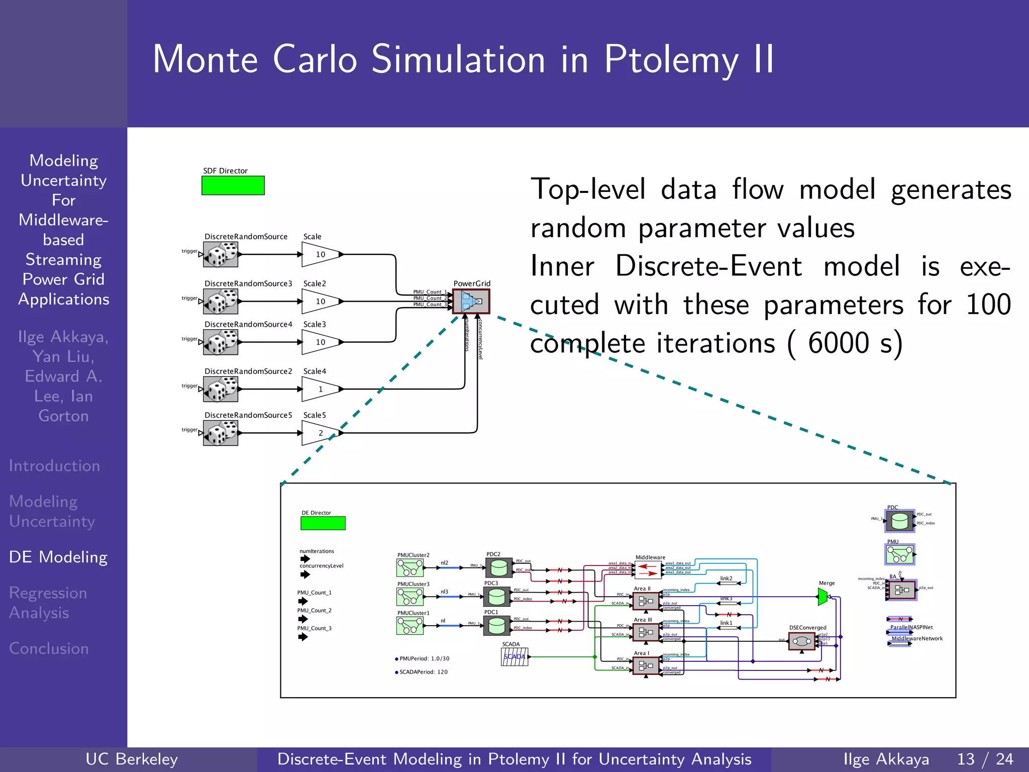 40 60 80 100 120
40
60
80
mmModeling
Uncertainty
For
Middleware-
based
Streaming
Power Grid
Applications
Ilge Akkaya,
Yan Liu,
Edward A.
Lee, Ian
Gorton
Introduction
Modeling
Uncertainty
DE Modeling
Regression
Analysis
Conclusion
Monte Carlo Simulation in Ptolemy II
Top-level data ﬂow model generates
random parameter values
Inner Discrete-Event model is exe-
cuted with these parameters for 100
complete iterations ( 6000 s)
UC Berkeley Discrete-Event Modeling in Ptolemy II for Uncertainty Analysis Ilge Akkaya 13 / 24
 