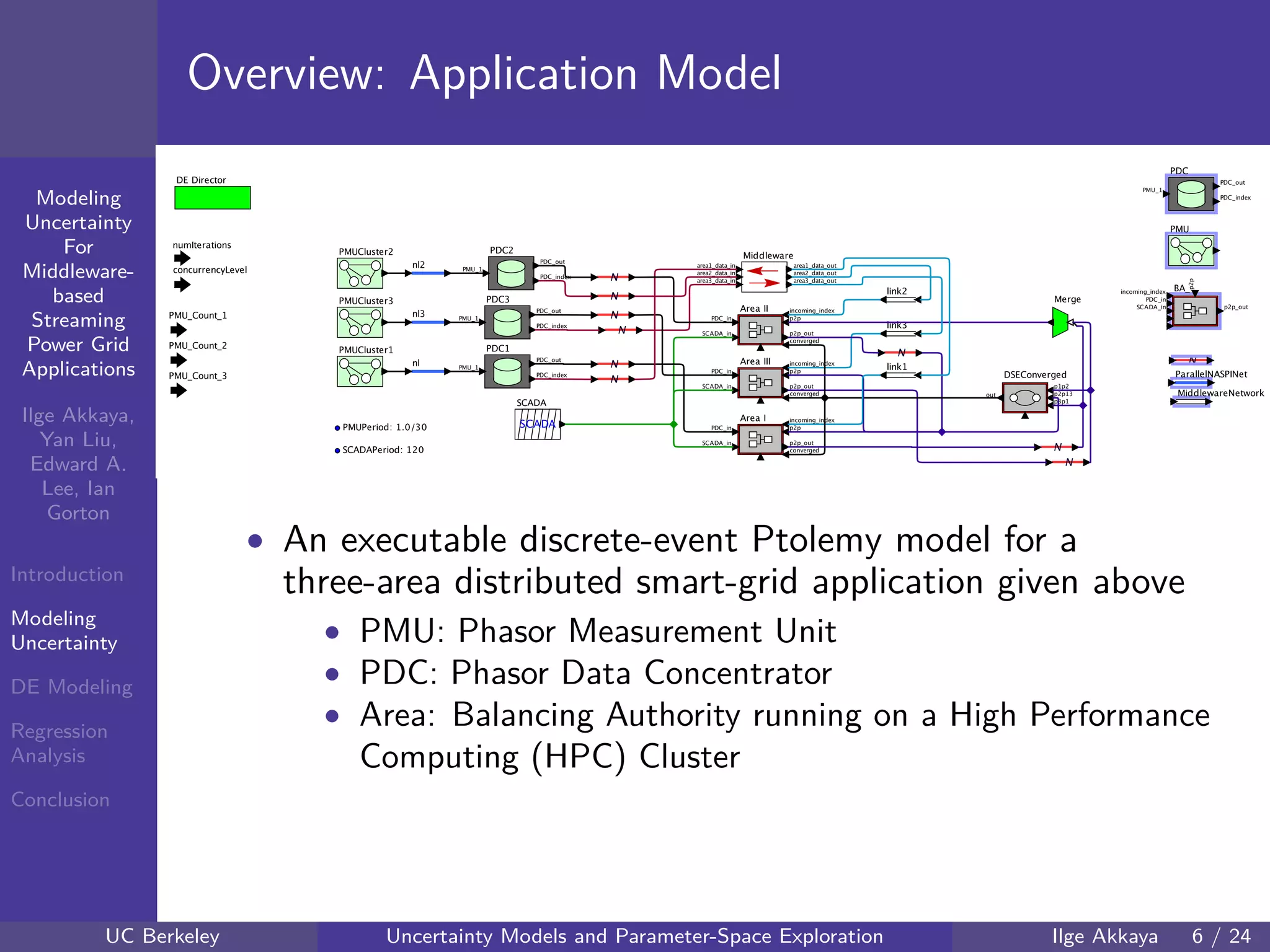 40 60 80 100 120
40
60
80
mmModeling
Uncertainty
For
Middleware-
based
Streaming
Power Grid
Applications
Ilge Akkaya,
Yan Liu,
Edward A.
Lee, Ian
Gorton
Introduction
Modeling
Uncertainty
DE Modeling
Regression
Analysis
Conclusion
Overview: Application Model
• An executable discrete-event Ptolemy model for a
three-area distributed smart-grid application given above
• PMU: Phasor Measurement Unit
• PDC: Phasor Data Concentrator
• Area: Balancing Authority running on a High Performance
Computing (HPC) Cluster
UC Berkeley Uncertainty Models and Parameter-Space Exploration Ilge Akkaya 6 / 24
 
