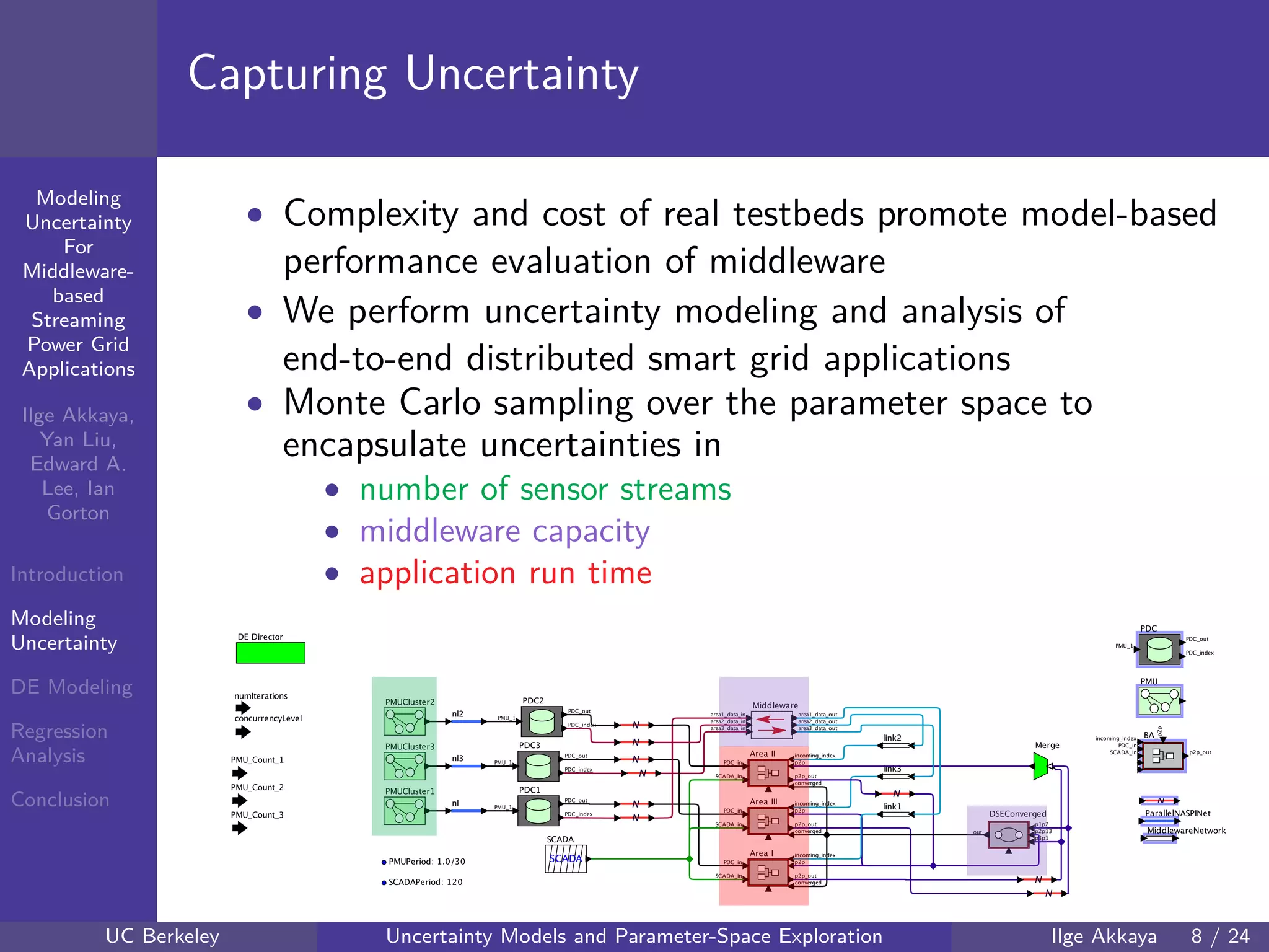 40 60 80 100 120
40
60
80
mmModeling
Uncertainty
For
Middleware-
based
Streaming
Power Grid
Applications
Ilge Akkaya,
Yan Liu,
Edward A.
Lee, Ian
Gorton
Introduction
Modeling
Uncertainty
DE Modeling
Regression
Analysis
Conclusion
Capturing Uncertainty
• Complexity and cost of real testbeds promote model-based
performance evaluation of middleware
• We perform uncertainty modeling and analysis of
end-to-end distributed smart grid applications
• Monte Carlo sampling over the parameter space to
encapsulate uncertainties in
• number of sensor streams
• middleware capacity
• application run time
UC Berkeley Uncertainty Models and Parameter-Space Exploration Ilge Akkaya 8 / 24
 