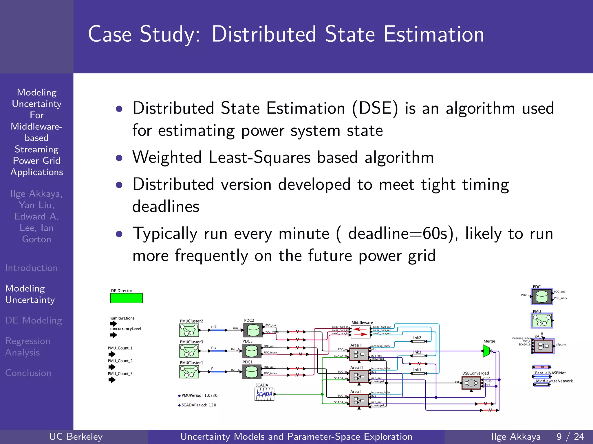 40 60 80 100 120
40
60
80
mmModeling
Uncertainty
For
Middleware-
based
Streaming
Power Grid
Applications
Ilge Akkaya,
Yan Liu,
Edward A.
Lee, Ian
Gorton
Introduction
Modeling
Uncertainty
DE Modeling
Regression
Analysis
Conclusion
Case Study: Distributed State Estimation
• Distributed State Estimation (DSE) is an algorithm used
for estimating power system state
• Weighted Least-Squares based algorithm
• Distributed version developed to meet tight timing
deadlines
• Typically run every minute ( deadline=60s), likely to run
more frequently on the future power grid
UC Berkeley Uncertainty Models and Parameter-Space Exploration Ilge Akkaya 9 / 24
 