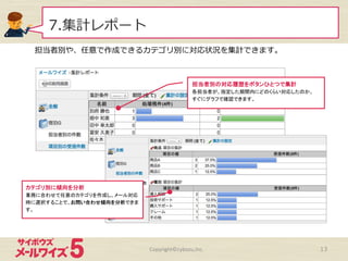 7.集計レポート
Copyright©cybozu,Inc.	
 13
担当者別や、任意で作成できるカテゴリ別に対応状況を集計できます。
担当者別の対応履歴をボタンひとつで集計	
  
各担当者が、指定した期間内にどのくらい対応したのか、
すぐにグラフで確認できます。	
  
カテゴリ別に傾向を分析	
業務に合わせて任意のカテゴリを作成し、メール対応
時に選択することで、お問い合わせ傾向を分析できま
す。
 