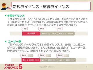l  年年間ライセンス
「サイボウズ  メールワイズ  5」のライセンスは、1年年ごとにご購⼊入いただ
く「年年間ライセンス」となります。次年年度度以降降も引き続きお使いいただく
ためには「継続ライセンス」をご購⼊入いただく必要があります。
新規ライセンス・継続ライセンス
Copyright	
  ©	
  Cybozu,Inc.	
 25
l    ユーザー数
「サイボウズ  メールワイズ  5」のライセンスは、お使いになるユー
ザー数で価格が変わります。5⼈人で利利⽤用される場合は「5ユーザー版」
の新規ライセンス、継続ライセンスが必要になります。
 