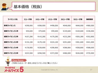 ライセンス名 5ユーザ版 10ユーザ版 15ユーザ版 30ユーザ版 50ユーザ版 無制限版
新規ライセンス 298,000 398,000 498,000 648,000 848,000 980,000
継続ライセンス1年年 59,600 79,600 99,600 129,600 169,600 196,000
継続ライセンス2年年 107,280 143,280 179,280 233,280 305,280 352,800
継続ライセンス3年年 134,100 179,100 224,100 291,600 381,600 441,000
継続ライセンス4年年 178,800 238,800 298,800 388,800 508,800 588,000
継続ライセンス5年年 223,500 298,500 373,500 486,000 636,000 735,000
基本価格（税抜）
Copyright	
  (C)	
  Cybozu,	
  Inc.	
  
ご利利⽤用になるユーザー数を上回るライセンスをご購⼊入ください
One	
  Point	
27
 