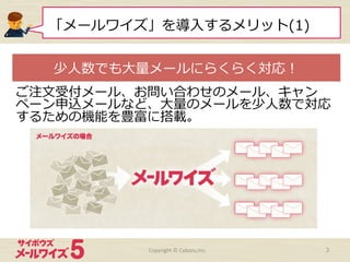 ご注⽂文受付メール、お問い合わせのメール、キャン
ペーン申込メールなど、⼤大量量のメールを少⼈人数で対応
するための機能を豊富に搭載。
「メールワイズ」を導⼊入するメリット(1)
Copyright	
  ©	
  Cybozu,Inc.	
 3
少⼈人数でも⼤大量量メールにらくらく対応！
 