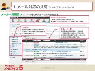 1.メール対応の共有（メールアプリケーション）
Copyright©cybozu,Inc.	
 7
メール⼀一覧画⾯面  メンバーの対応状況が⼀一⽬目でわかります。
受信メール一覧	
  
未対応、および対応中のメールのみを	
  
一覧画面に表示させることが可能です。	
  
対応状況や対応者がひと目でわかるので、	
  
二重対応・対応漏れを防ぎます。	
  
メールアプリケーション	
  
「メールアプリケーション」と呼ぶ箱ごとに、	
  
利用するメールアカウントや、アクセス権を設定できます。	
  
　	
フォルダ	
  
振り分け条件によってフォルダ分けが
可能です。個人がそれぞれ条件を作成
する手間を省きます。	
  
 
