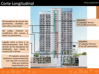 Corte Longitudinal
06 elevadores de acesso aos
pavimentos, divididos em
zona alta e zona baixa
No Lobby, visitante ou
condômino têm acesso à
todos os pavimentos
Ligação entre a torre e os
estacionamentos será feira
através de 03 elevadores de
baldeação, que levam o
usuário até o térreo
4º subsolo: acesso de
pedestres. Estacionamentos
com sala VIP e serviço de
Valet por empresa
especializada a ser
contratada pelo condomínio
ANDARES:
1º subsolo/ Térreo/
11º ao 20º pavimento
ANDARES:
1º subsolo/ Térreo/
1º ao 10º pavimento
 