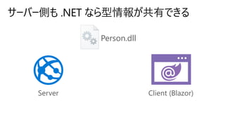 サーバー側も .NET なら型情報が共有できる
Person.dll
Server Client (Blazor)
 