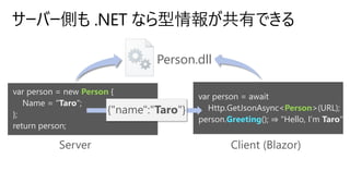 サーバー側も .NET なら型情報が共有できる
Person.dll
var person = new Person {
Name = "Taro";
};
return person;
var person = await
Http.GetJsonAsync<Person>(URL);
person.Greeting(); ⇒ "Hello, I’m Taro"
Server Client (Blazor)
{"name":"Taro"}
 