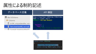 属性による制約記述
 