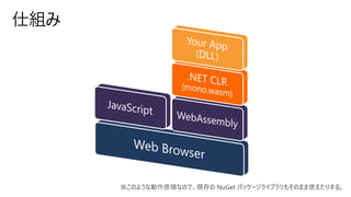 仕組み
※このような動作原理なので、既存の NuGet パッケージライブラリもそのまま使えたりする。
 