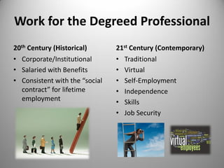 Work for the Degreed Professional
20th Century (Historical)
• Corporate/Institutional
• Salaried with Benefits
• Consistent with the “social
contract” for lifetime
employment
21st Century (Contemporary)
• Traditional
• Virtual
• Self-Employment
• Independence
• Skills
• Job Security
 