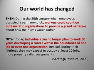 Our world has changed
THEN: During the 20th century when employees
occupied a permanent job, workers could count on
bureaucratic organizations to provide a grand narrative
about how their lives would unfold.
NOW: Today, individuals can no longer plan to work 30
years developing a career within the boundaries of one
job or even one organization. Instead, during their
lifetimes they may expect to occupy at least 10 jobs,
more properly called assignments
(Saratoga Institute, 2000)
 