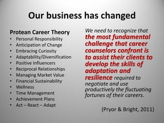 Our business has changed
Protean Career Theory
• Personal Responsibility
• Anticipation of Change
• Embracing Curiosity
• Adaptability/Diversification
• Positive Influencers
• Reciprocal Relationships
• Managing Market Value
• Financial Sustainability
• Wellness
• Time Management
• Achievement Plans
• Act – React – Adapt
We need to recognize that
the most fundamental
challenge that career
counselors confront is
to assist their clients to
develop the skills of
adaptation and
resilience required to
negotiate and use
productively the fluctuating
fortunes of their careers.
(Pryor & Bright, 2011)
 