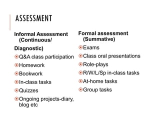 ASSESSMENT
Informal Assessment
(Continuous/
Diagnostic)
Q&A class participation
Homework
Bookwork
In-class tasks
Quizzes
Ongoing projects-diary,
blog etc
Formal assessment
(Summative)
Exams
Class oral presentations
Role-plays
R/W/L/Sp in-class tasks
At-home tasks
Group tasks
 