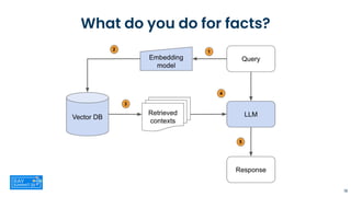 18
What do you do for facts?
 