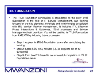 Adding value right from the startAdding value right from the start 30Adding value right from the startAdding value right from the start 30
ITIL FOUNDATION
 The ITIL® Foundation certification is considered as the entry level
qualification in the field of IT Service Management. Our training
focuses on the key elements, concepts and terminologies associated
with ITIL service lifecycle management. It includes ITIL Lifecycle
Phase Interactions & Outcomes, ITSM processes and Service
Management best practices. You will be certified in ITIL® Foundation
from AXELOS by following these processes:
 Step 1: Appear for ITIL® Foundation exam after completing the
training.
 Step 2: Score 65% in 60 minutes [i.e. 26 answers out of 40
questions]
 Step 3: Earn two ITIL® credits on successful completion of ITIL®
Foundation exam
 