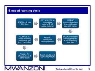 Adding value right from the startAdding value right from the start 6Adding value right from the startAdding value right from the start 6
Blended learning cycle
ENROLL & pay
50% fees
GET ACCESS to
pre-course
material & full
online material
ATTEND
introductory class
& agree lesson
plan with trainer
BOOK classroom
training sessions
& pay remaining
50% fees
ATTEND
classroom
training sessions
COMPLETE
online learning
sessions & get
PDU certificate
Prepare for
EXAMS, Book &
Sit for exam
Exam results and
CERTIFICATION
 