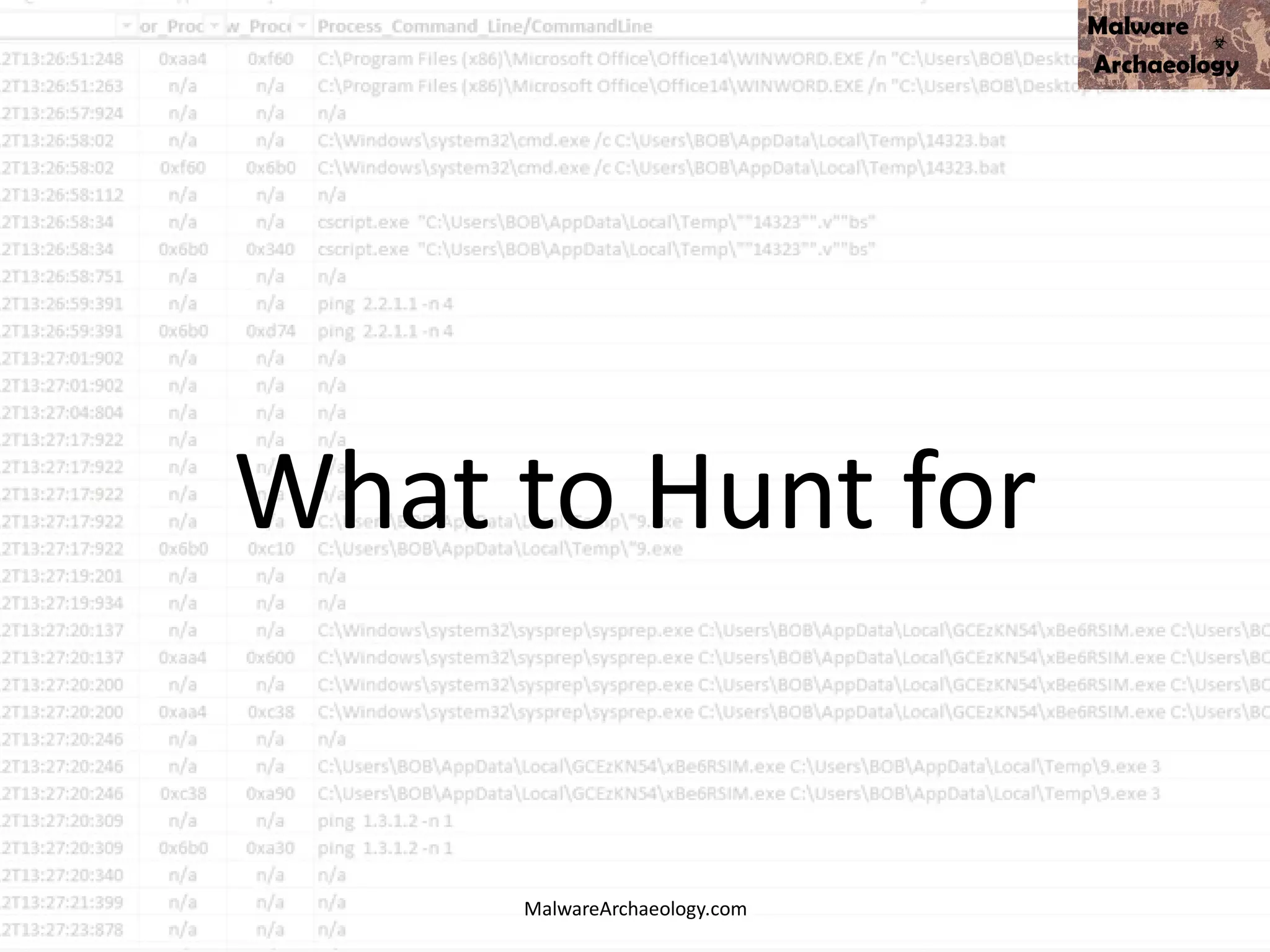 What to Hunt for
MalwareArchaeology.com
 