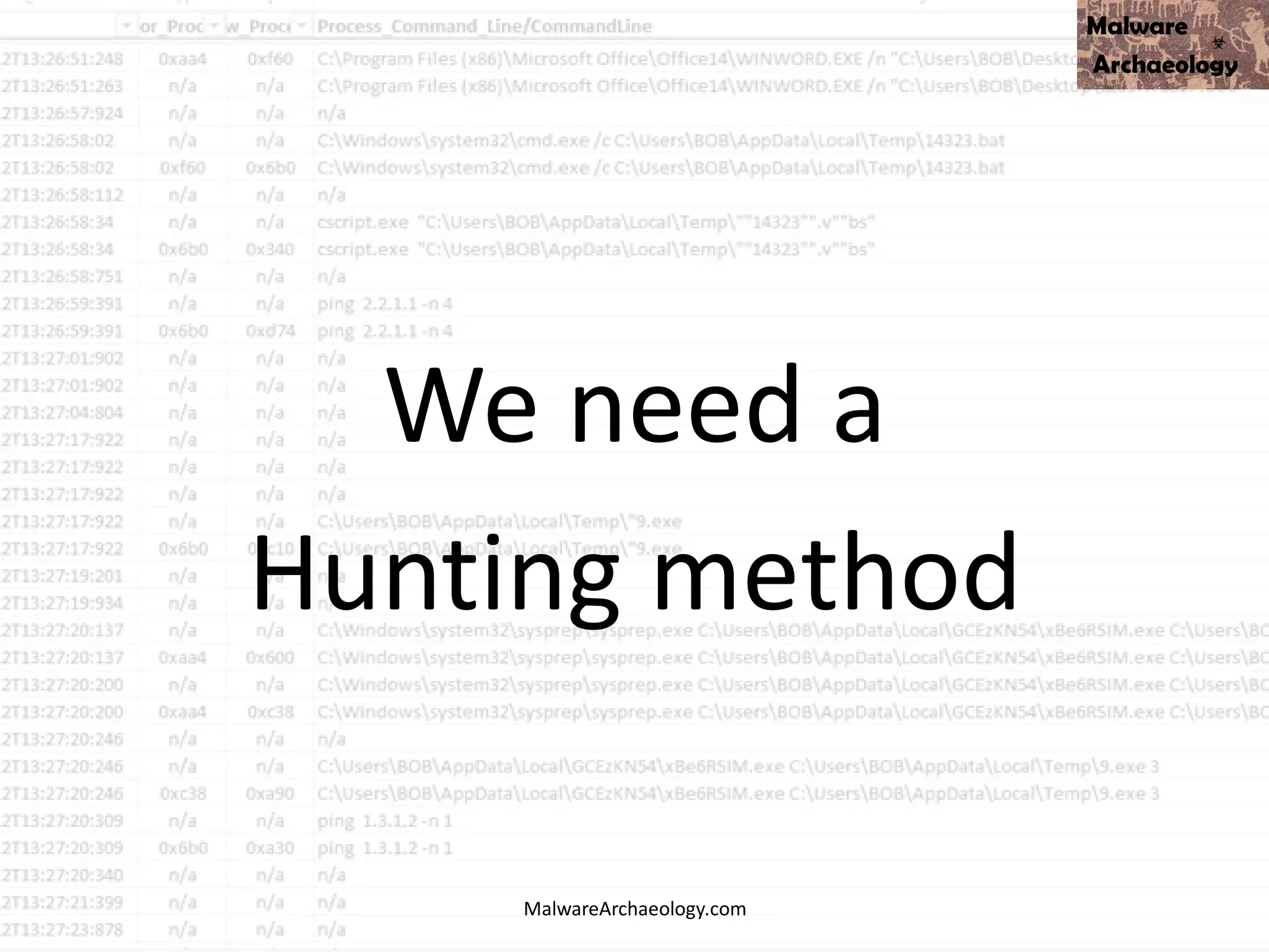 We need a
Hunting method
MalwareArchaeology.com
 