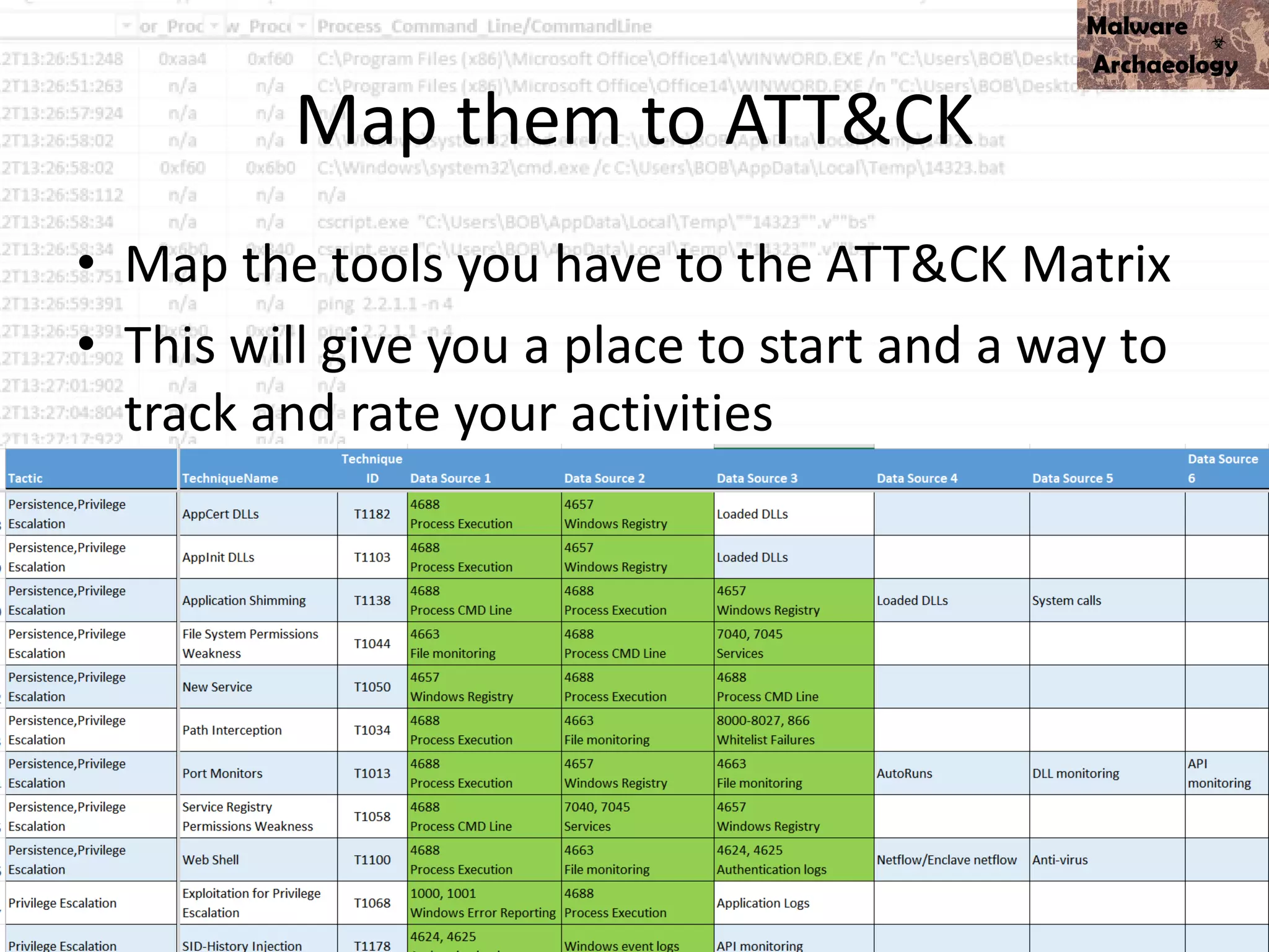 Map them to ATT&CK
• Map the tools you have to the ATT&CK Matrix
• This will give you a place to start and a way to
track and rate your activities
MalwareArchaeology.com
 