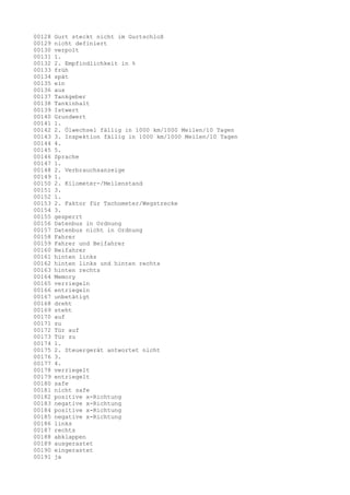 00128
00129
00130
00131
00132
00133
00134
00135
00136
00137
00138
00139
00140
00141
00142
00143
00144
00145
00146
00147
00148
00149
00150
00151
00152
00153
00154
00155
00156
00157
00158
00159
00160
00161
00162
00163
00164
00165
00166
00167
00168
00169
00170
00171
00172
00173
00174
00175
00176
00177
00178
00179
00180
00181
00182
00183
00184
00185
00186
00187
00188
00189
00190
00191

Gurt steckt nicht im Gurtschloß
nicht definiert
verpolt
1.
2. Empfindlichkeit in %
früh
spät
ein
aus
Tankgeber
Tankinhalt
Istwert
Grundwert
1.
2. Ölwechsel fällig in 1000 km/1000 Meilen/10 Tagen
3. Inspektion fällig in 1000 km/1000 Meilen/10 Tagen
4.
5.
Sprache
1.
2. Verbrauchsanzeige
1.
2. Kilometer-/Meilenstand
3.
1.
2. Faktor für Tachometer/Wegstrecke
3.
gesperrt
Datenbus in Ordnung
Datenbus nicht in Ordnung
Fahrer
Fahrer und Beifahrer
Beifahrer
hinten links
hinten links und hinten rechts
hinten rechts
Memory
verriegeln
entriegeln
unbetätigt
dreht
steht
auf
zu
Tür auf
Tür zu
1.
2. Steuergerät antwortet nicht
3.
4.
verriegelt
entriegelt
safe
nicht safe
positive x-Richtung
negative x-Richtung
positive x-Richtung
negative x-Richtung
links
rechts
abklappen
ausgerastet
eingerastet
ja

 