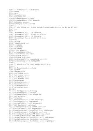 01064 2. Scheinwerfer einstellen
01065 Ebene
01066 Berg
01067 Tongeber ein
01068 Tongeber aus
01069 Rückwärtsgang erkannt
01070 Rückwärtsgang nicht erkannt
01071 Anhänger erkannt
01072 Anhänger nicht erkannt
01073 1.
01074 2. mit 0/149 bzw. 0/150 Kilometerstand/Meilenstand in 10 km/MeilenSchritten
01075 3.
01076 lKorrektur Bank 1 in Ordnung
01077 lKorrektur Bank 1 nicht in Ordnung
01078 lKorrektur Bank 2 in Ordnung
01079 lKorrektur Bank 2 nicht in Ordnung
01080 vor
01081 zurück
01082 Abweichung von
01083 vorwärts
01084 rückwärts
01085 beliebig
01086 nicht erkannt
01087 automatisch öffnen
01088 automatisch schließen
01089 manuell öffnen
01090 manuell schließen
01091 Heckdeckelfernentriegelung betätigt
01092 Heckdeckelgriff betätigt???
01093 1.
01094 2. Auto-Lock/-Unlock, Bedeutung -> O.L.
01095 1.
01096 2. Innenraumüberwachung
01097 System
01098 Überwachung
01099 Rad vorne links
01100 Rad vorne rechts
01101 Rad hinten links
01102 Rad hinten rechts
01103 Reserverad
01104 Fernsehantenne 1
01105 Fernsehantenne 2
01106 Fernsehantenne 3
01107 Fernsehantenne 4
01108 1.
01109 2. Navigationsverbindung
01110 Rückwärtsgang eingelegt
01111 Rückwärtsgang nicht eingelegt
01112 GPS-Antenne
01113 Datenbus
01114 Motor-Nachricht nicht empfangen
01115 Motor-Nachricht empfangen
01116 ABS-Nachricht nicht empfangen
01117 ABS-Nachricht empfangen
01118 Getriebe-Nachricht nicht empfangen
01119 Getriebe-Nachricht empfangen
01120 Kombiintsrument-Nachricht nicht empfangen
01121 Kombiinstrument-Nachricht empfangen
01122 Dieselpumpen-Nachricht nicht empfangen
01123 Dieselpumpen-Nachricht empfangen
01124 Lenkwinkelsensor-Nachricht nicht empfangen
01125 Lenkwinkelsensor-Nachricht empfangen
01126 Abstandsregelung-Nachricht nicht empfangen

 