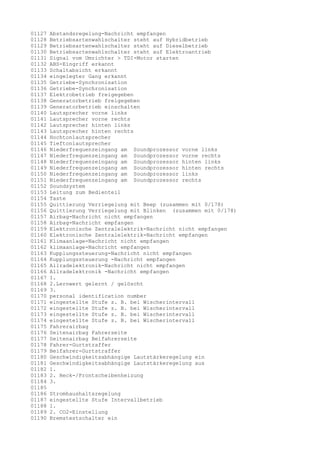 01127
01128
01129
01130
01131
01132
01133
01134
01135
01136
01137
01138
01139
01140
01141
01142
01143
01144
01145
01146
01147
01148
01149
01150
01151
01152
01153
01154
01155
01156
01157
01158
01159
01160
01161
01162
01163
01164
01165
01166
01167
01168
01169
01170
01171
01172
01173
01174
01175
01176
01177
01178
01179
01180
01181
01182
01183
01184
01185
01186
01187
01188
01189
01190

Abstandsregelung-Nachricht empfangen
Betriebsartenwahlschalter steht auf Hybridbetrieb
Betriebsartenwahlschalter steht auf Dieselbetrieb
Betriebsartenwahlschalter steht auf Elektroantrieb
Signal vom Umrichter > TDI-Motor starten
ABS-Eingriff erkannt
Schaltabsicht erkannt
eingelegter Gang erkannt
Getriebe-Synchronisation
Getriebe-Synchronisation
Elektrobetrieb freigegeben
Generatorbetrieb freigegeben
Generatorbetrieb einschalten
Lautsprecher vorne links
Lautsprecher vorne rechts
Lautsprecher hinten links
Lautsprecher hinten rechts
Hochtonlautsprecher
Tieftonlautsprecher
Niederfrequenzeingang am Soundprozessor vorne links
Niederfrequenzeingang am Soundprozessor vorne rechts
Niederfrequenzeingang am Soundprozessor hinten links
Niederfrequenzeingang am Soundprozessor hinten rechts
Niederfrequenzeingang am Soundprozessor links
Niederfrequenzeingang am Soundprozessor rechts
Soundsystem
Leitung zum Bedienteil
Taste
Quittierung Verriegelung mit Beep (zusammen mit 0/178)
Quittierung Verriegelung mit Blinken (zusammen mit 0/178)
Airbag-Nachricht nicht empfangen
Airbag-Nachricht empfangen
Elektronische Zentralelektrik-Nachricht nicht empfangen
Elektronische Zentralelektrik-Nachricht empfangen
Klimaanlage-Nachricht nicht empfangen
klimaanlage-Nachricht empfangen
Kupplungssteuerung-Nachricht nicht empfangen
Kupplungssteuerung -Nachricht empfangen
Allradelektronik-Nachricht nicht empfangen
Allradelektronik -Nachricht empfangen
1.
2.Lernwert gelernt / gelöscht
3.
personal identification number
eingestellte Stufe z. B. bei Wischerintervall
eingestellte Stufe z. B. bei Wischerintervall
eingestellte Stufe z. B. bei Wischerintervall
eingestellte Stufe z. B. bei Wischerintervall
Fahrerairbag
Seitenairbag Fahrerseite
Seitenairbag Beifahrerseite
Fahrer-Gurtstraffer
Beifahrer-Gurtstraffer
Geschwindigkeitsabhängige Lautstärkeregelung ein
Geschwindigkeitsabhängige Lautstärkeregelung aus
1.
2. Heck-/Frontscheibenheizung
3.
Stromhaushaltsregelung
eingestellte Stufe Intervallbetrieb
1.
2. CO2-Einstellung
Bremstestschalter ein

 