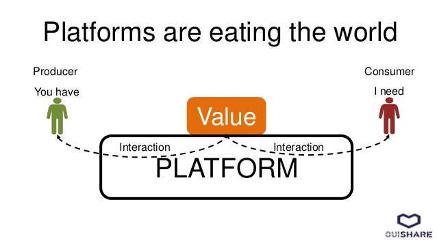relationship between producer and consumer in business