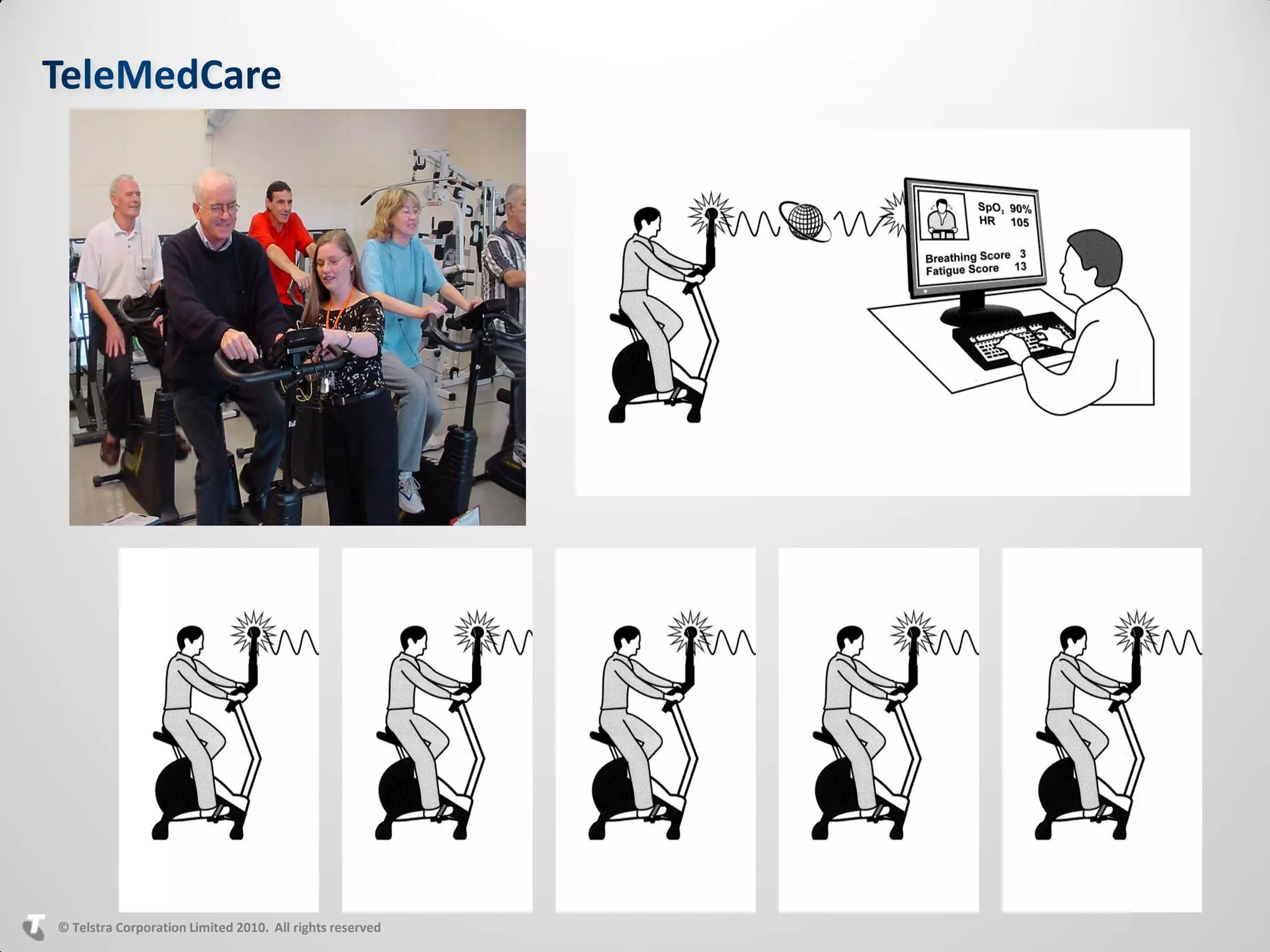 © Telstra Corporation Limited 2010. All rights reserved
 