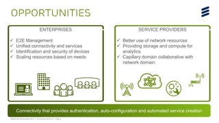 Mobile World Congress 2014 | © Ericsson AB 2014 | Page 2
Opportunities
Connectivity that provides authentication, auto-configuration and automated service creation
ENTERPRISES
 E2E Management
 Unified connectivity and services
 Identification and security of devices
 Scaling resources based on needs
SERVICE PROVIDERS
 Better use of network resources
 Providing storage and compute for
analytics
 Capillary domain collaborative with
network domain
 