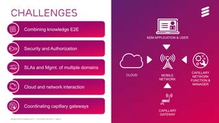 Mobile World Congress 2014 | © Ericsson AB 2014 | Page 3
Challenges
M2M APPLICATION & USER
CLOUD
CAPILLARY
NETWORK
FUNCTION &
MANAGER
MOBILE
NETWORK
Cloud and network interaction
Combining knowledge E2E
Coordinating capillary gateways
CAPILLARY
GATEWAY
Security and Authorization
SLAs and Mgmt. of multiple domains
 