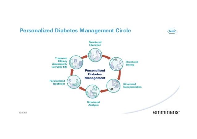 9 care of processes diabetes connect take Las and Kalfhaus engage Roche #MWC15Health 9 care of processes diabetes connect take Las and Kalfhaus engage Roche #MWC15Health